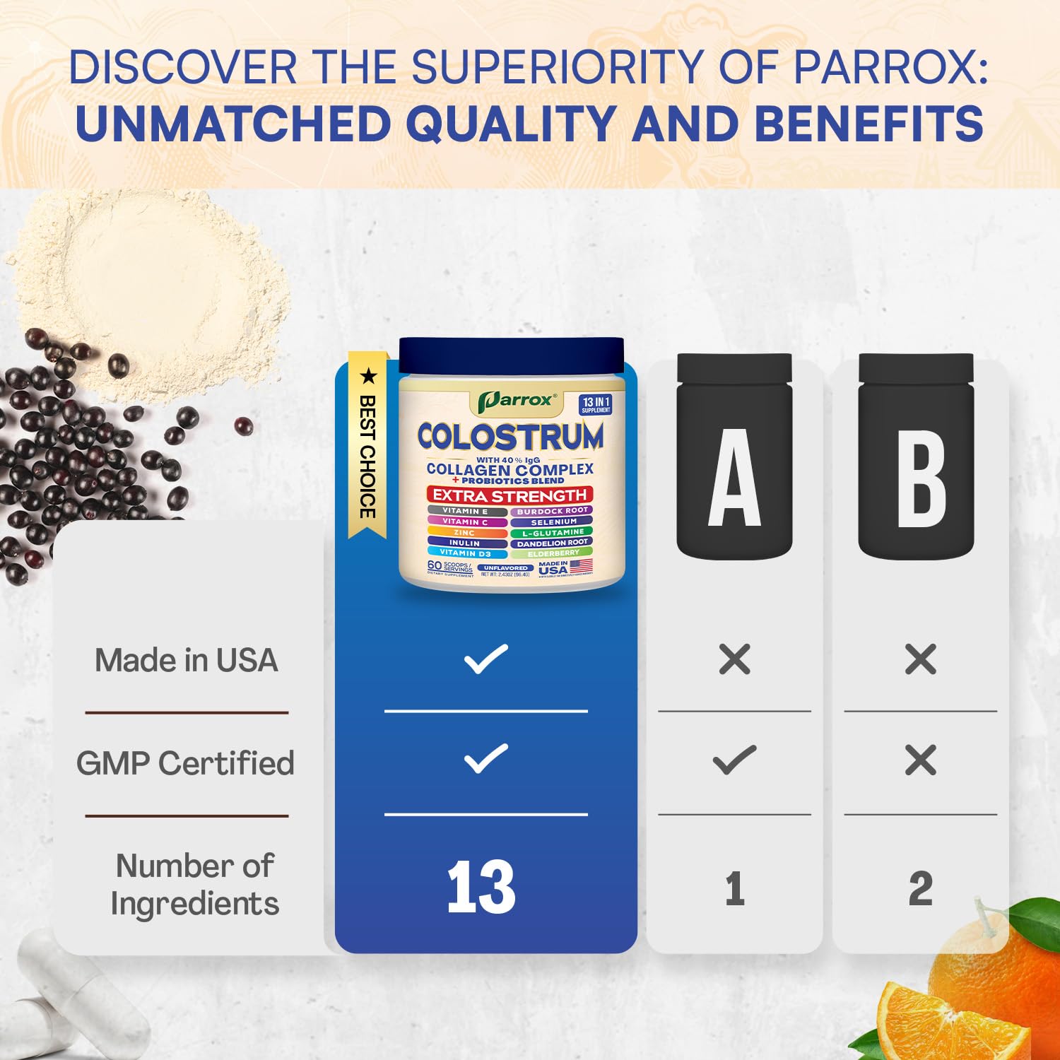 Parrox Colostrum Powder with 40% IgG, Collagen, Probiotics, Burdock Root, L-Glutamine, Elderberry, Vitamin C, Vitamin E, Vitamin D3, Inulin, Selenium, Dandelion Root, Zinc, 60 Servings (Unflavored) - dailyvitalstore