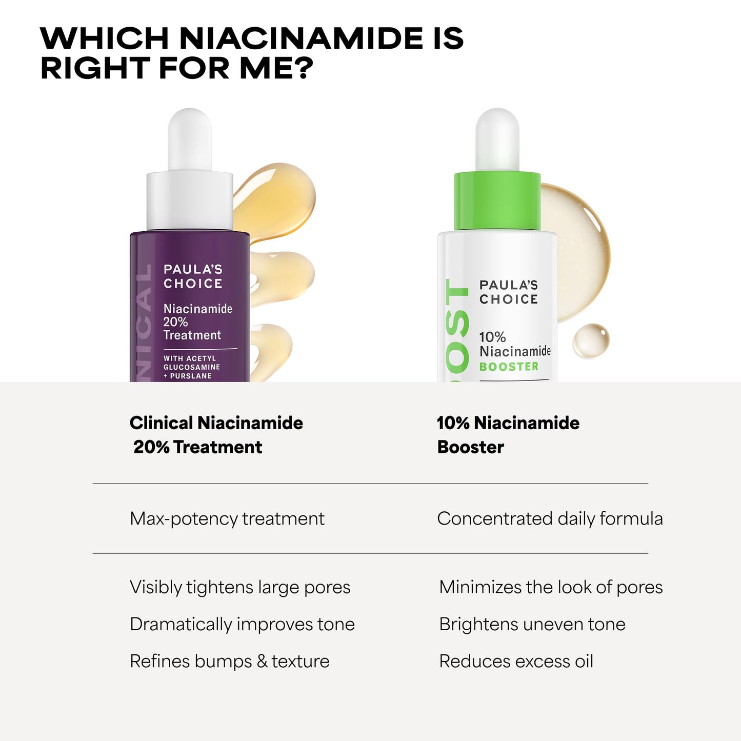Paula's Choice CLINICAL 20% Niacinamide Vitamin B3 Concentrated Face Serum, Anti-Aging Serum for Face, Treatment for Discoloration - dailyvitalstore