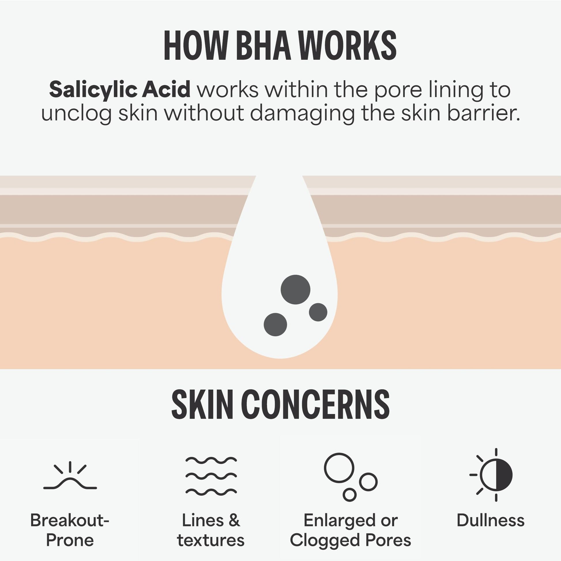 Paulas Choice - SKIN PERFECTING 2% BHA Liquid Salicylic Acid Exfoliant - Facial Exfoliant for Blackheads, Enlarged Pores, Wrinkles & Fine Lines, 4 oz Bottle - dailyvitalstore