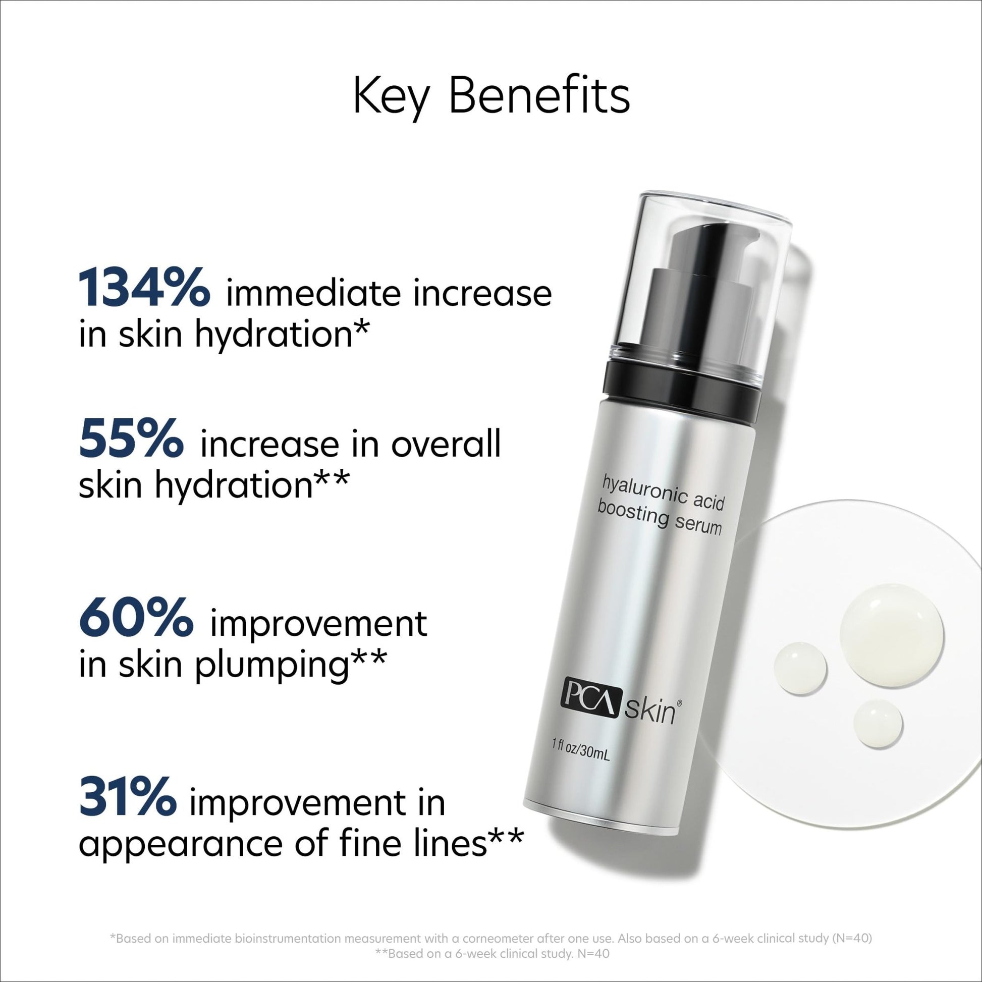 PCA SKIN Hyaluronic Acid Boosting Face Serum, Hyaluronic Acid Serum for Face Made with Niacinamide and Ceramides, Helps Reduce Fine Lines and Wrinkles - dailyvitalstore