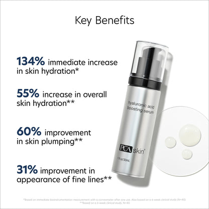 PCA SKIN Hyaluronic Acid Boosting Face Serum, Hyaluronic Acid Serum for Face Made with Niacinamide and Ceramides, Helps Reduce Fine Lines and Wrinkles - dailyvitalstore