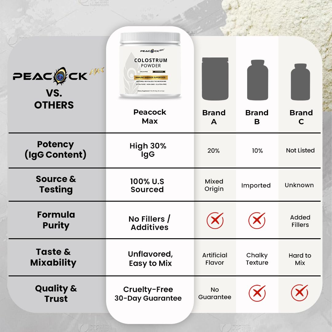 Peacock Max Colostrum Powder – 60g (30 Servings), Unflavored Bovine Colostrum Supplement, Superfood for Hair, Skin & Gut Health, Gluten-Free, Non-GMO - dailyvitalstore