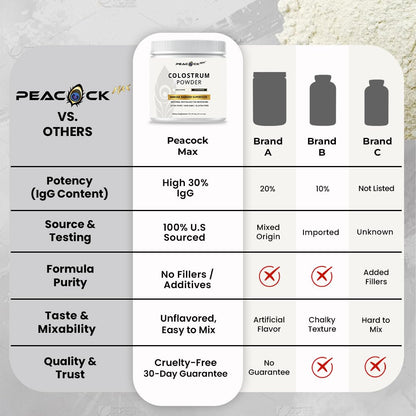 Peacock Max Colostrum Powder – 60g (30 Servings), Unflavored Bovine Colostrum Supplement, Superfood for Hair, Skin & Gut Health, Gluten-Free, Non-GMO - dailyvitalstore