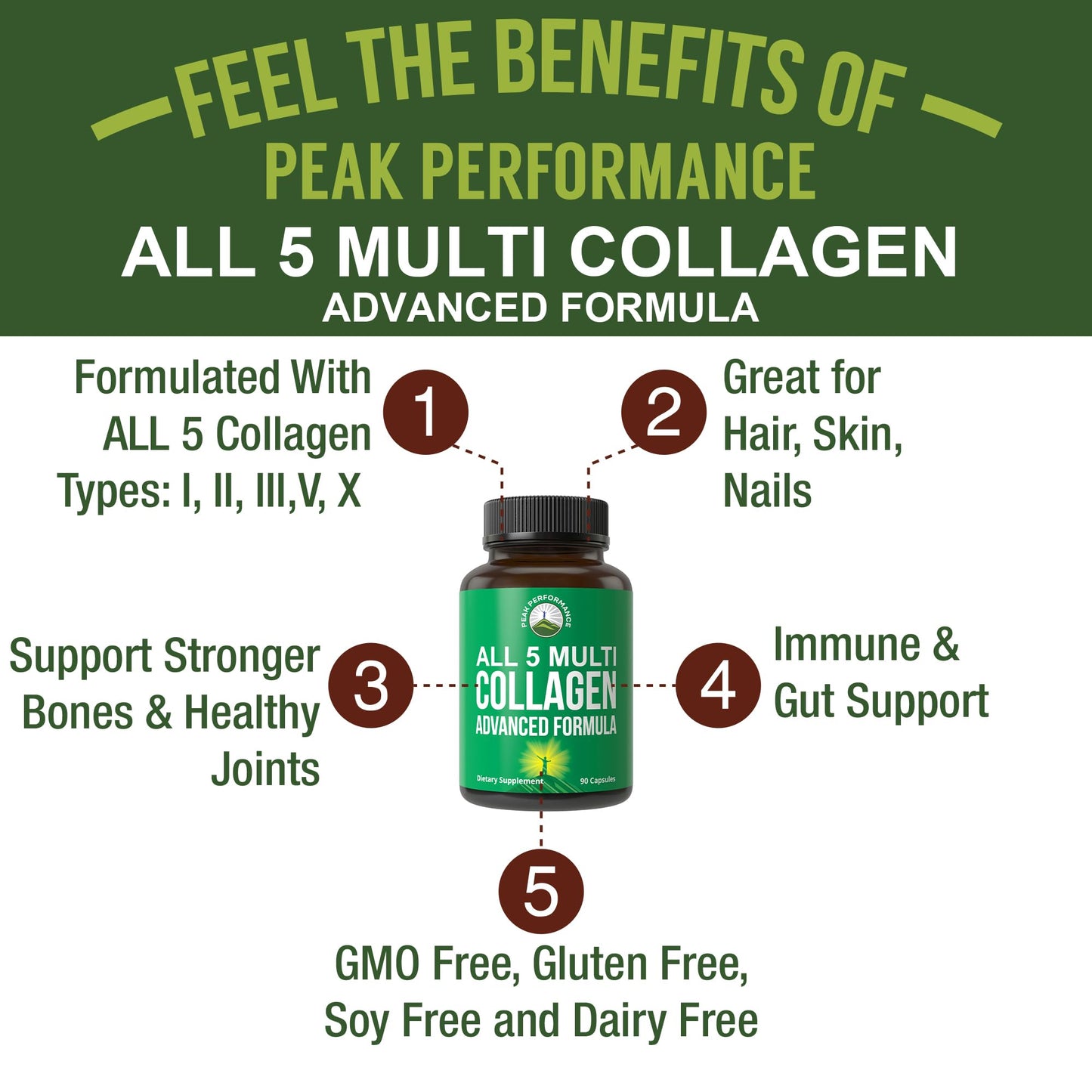 Peak Performance All 5 Multi-Collagen Capsules - 90 Pills of Grass Fed Peptides Protein - Supplement with All 5 Collagen Types I, II, III,V, X from Beef, Fish, Eggshell, and Chicken Bone Broth - dailyvitalstore