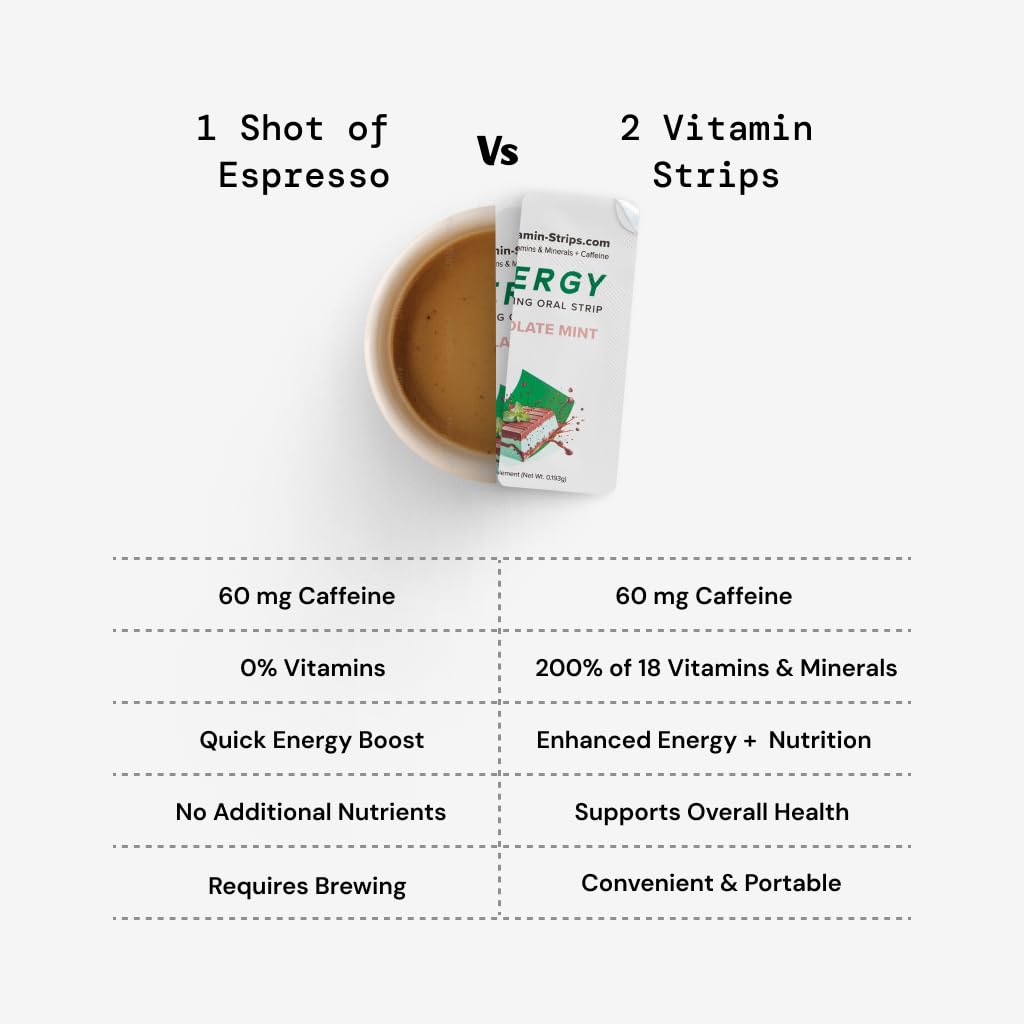 Peak Performance Energy Strips — Vegan, Gluten Free, Soy Free & Sugar-Free Breath Strips w/Caffeine, 18 Vitamins & Minerals — Instant Energy Boost Chocolate Mint Dietary Supplement — 30 Oral Strips - dailyvitalstore
