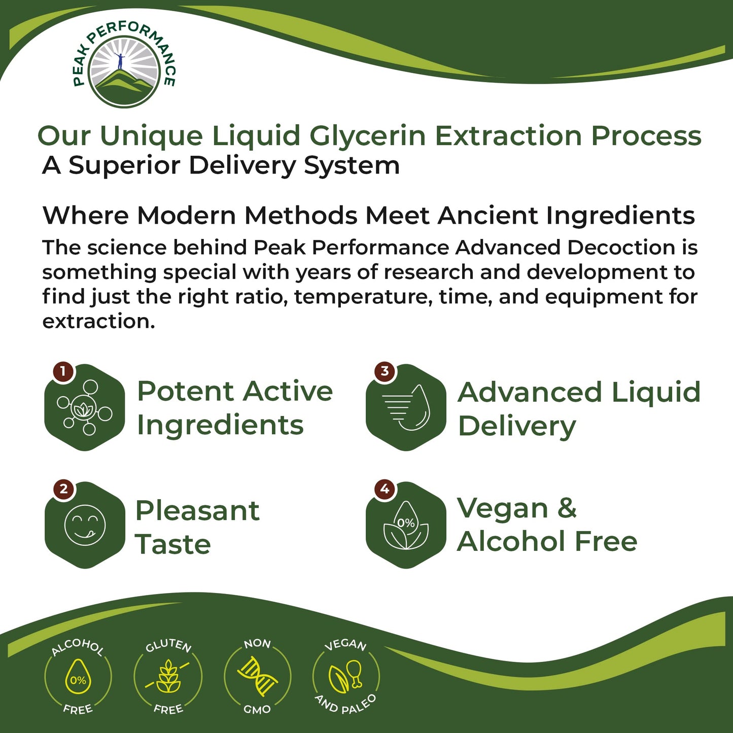 Peak Performance Lymphatic Drainage Drops. Sugar Free 7-in-1 Lymph Detox and Cleanse Support. Vegan Supplement with Echinacea, Red Clover Blossom, Burdock Root, Cleavers Herb, Licorice Root, and More - dailyvitalstore