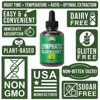 Peak Performance Lymphatic Drainage Drops. Sugar Free 7-in-1 Lymph Detox and Cleanse Support. Vegan Supplement with Echinacea, Red Clover Blossom, Burdock Root, Cleavers Herb, Licorice Root, and More - dailyvitalstore
