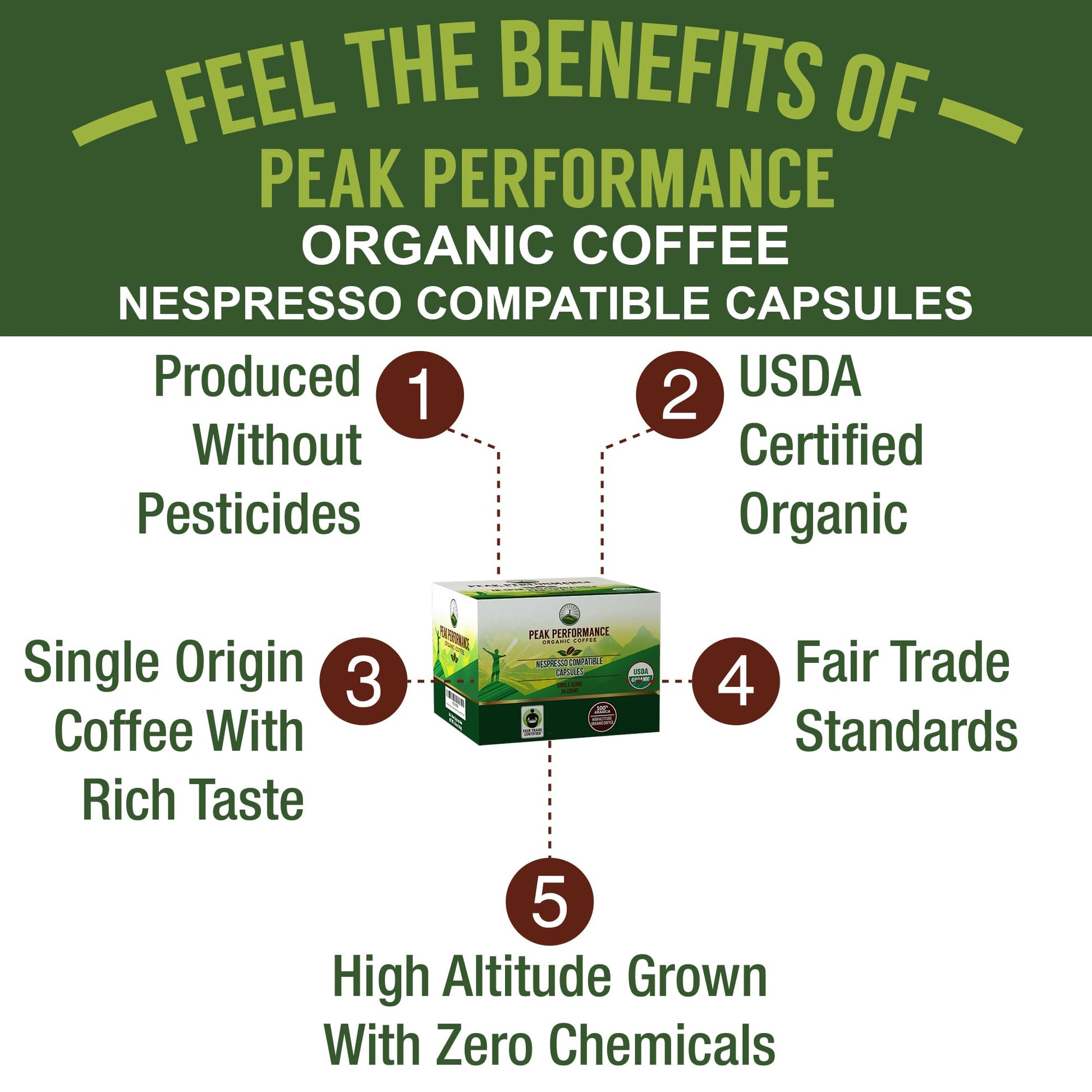 Peak Performance Organic Capsules for Nespresso Machines - Fair Trade, Low Acid, Organic Espresso Coffee Pods (36 Count) Compatible with All Nespresso Capsule Brewers - Medium Roast Single Serve Pod - dailyvitalstore