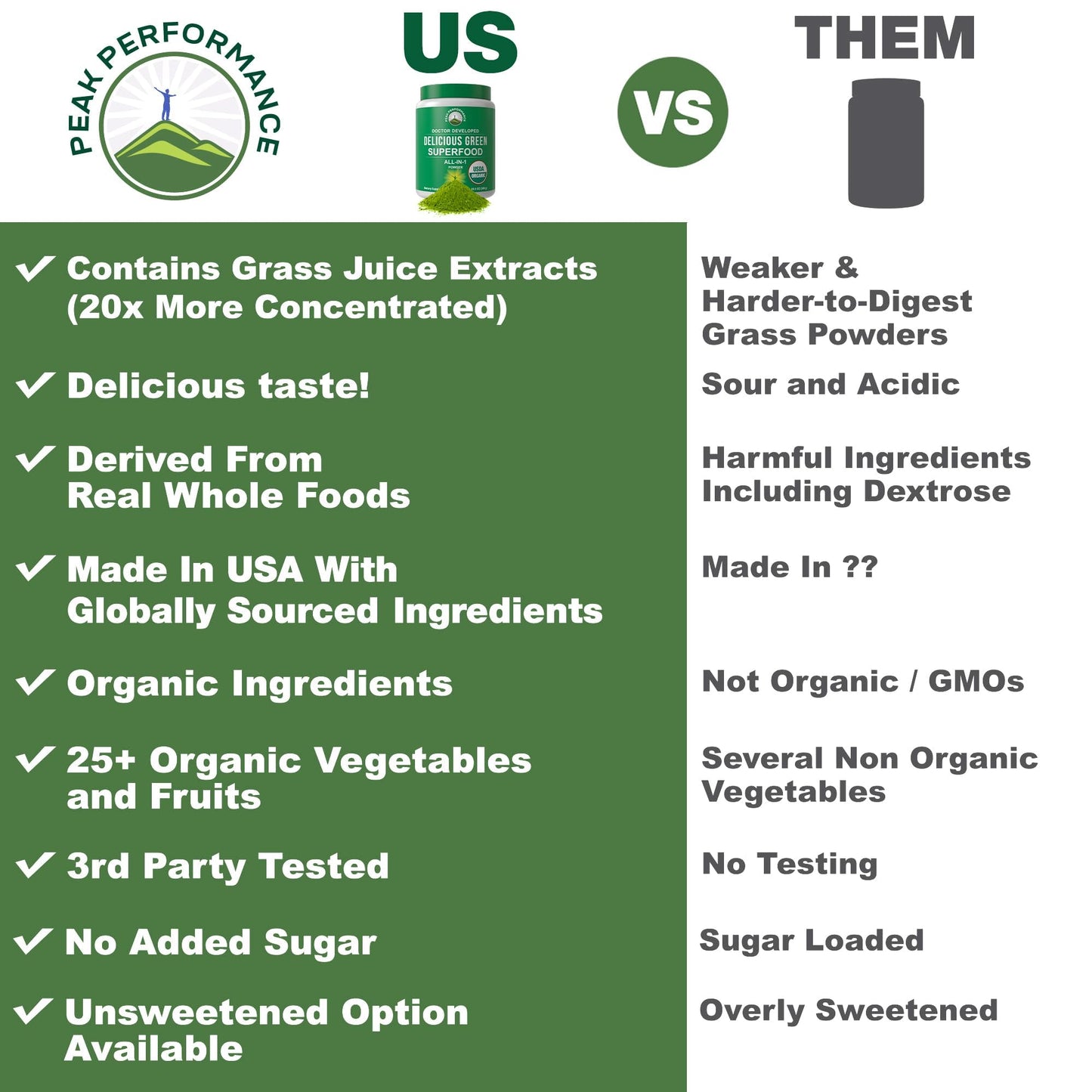 Peak Performance Unsweetened Organic Greens Superfood Powder. Super Greens Powder with 25+ Organic Ingredients for Max Energy and Athletic Performance. Vegan Keto Green Juice Daily Drink - dailyvitalstore
