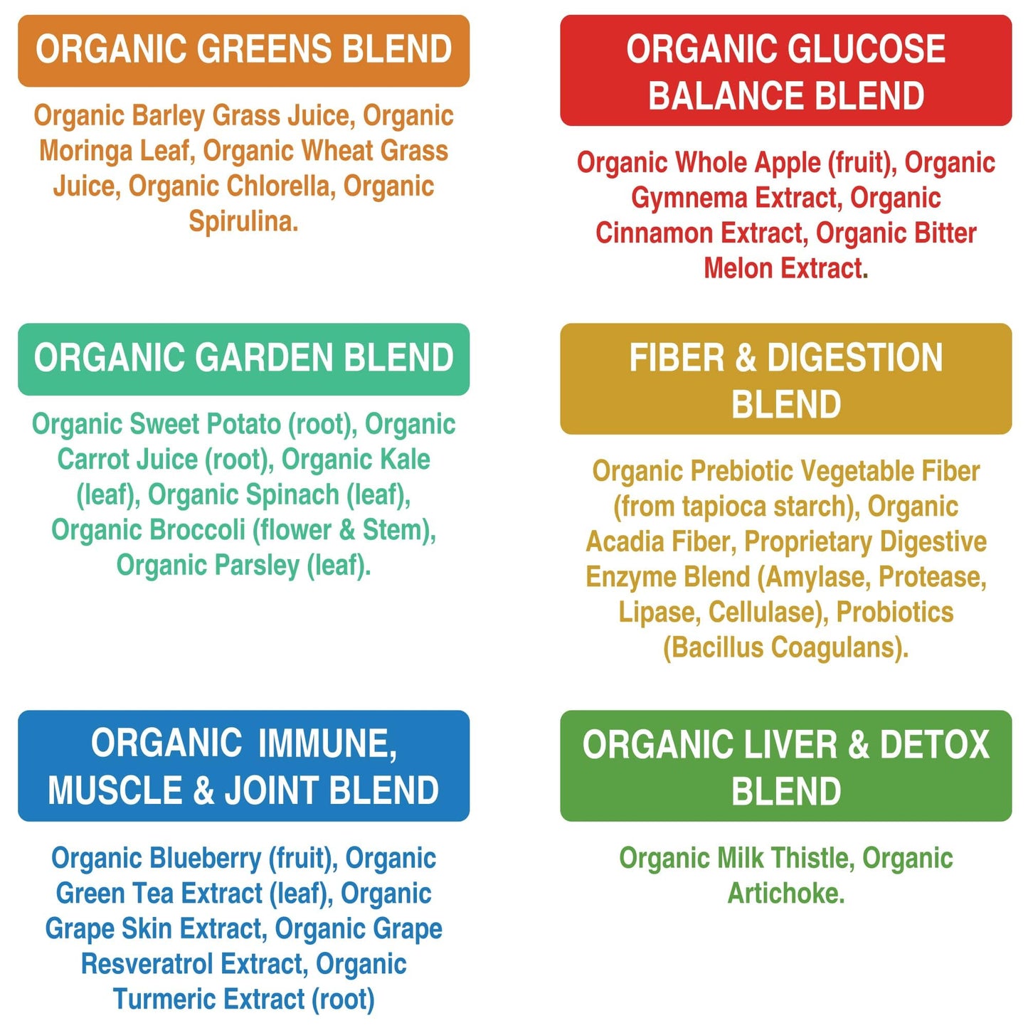 Peak Performance Unsweetened Organic Greens Superfood Powder. Super Greens Powder with 25+ Organic Ingredients for Max Energy and Athletic Performance. Vegan Keto Green Juice Daily Drink - dailyvitalstore