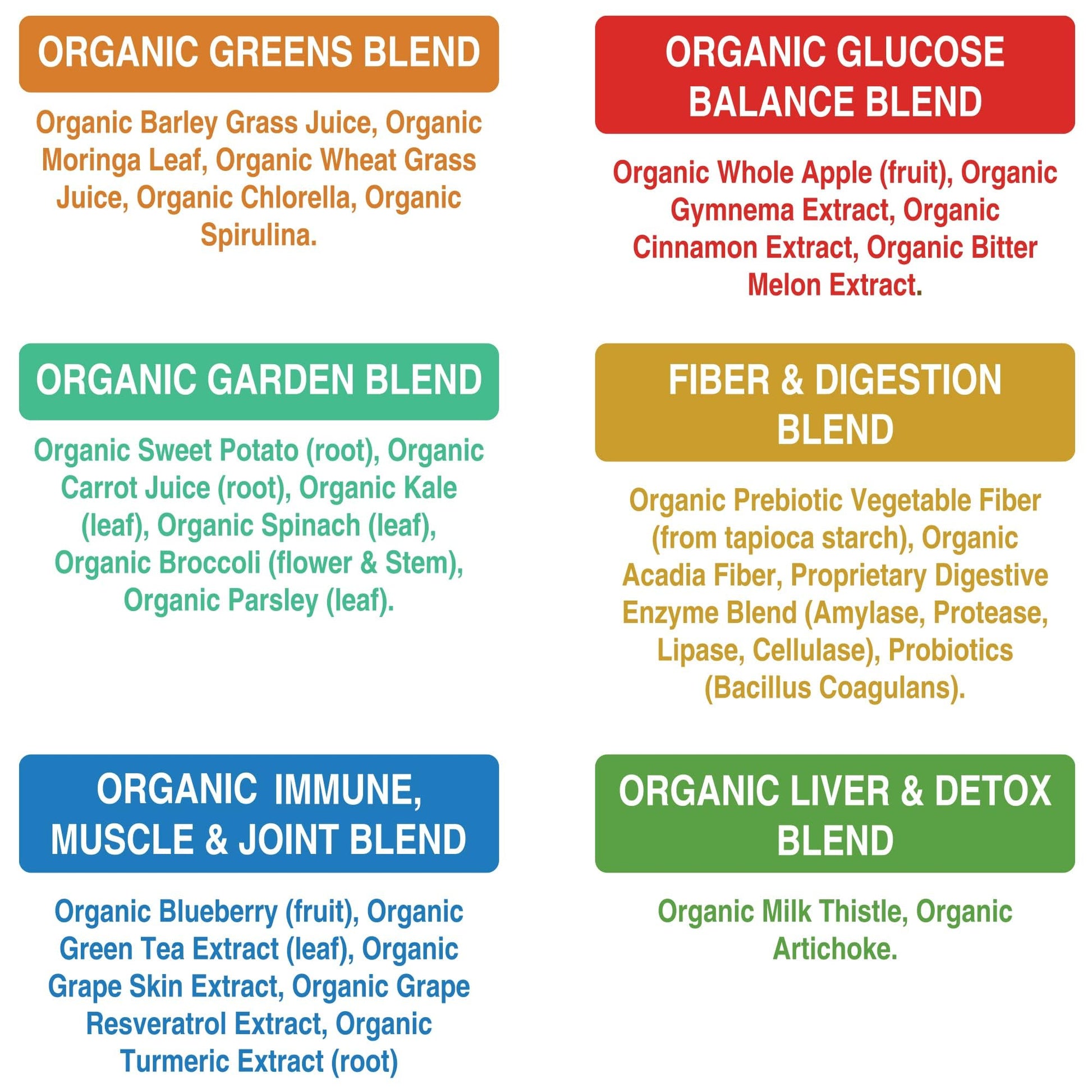Peak Performance Unsweetened Organic Greens Superfood Powder. Super Greens Powder with 25+ Organic Ingredients for Max Energy and Athletic Performance. Vegan Keto Green Juice Daily Drink - dailyvitalstore