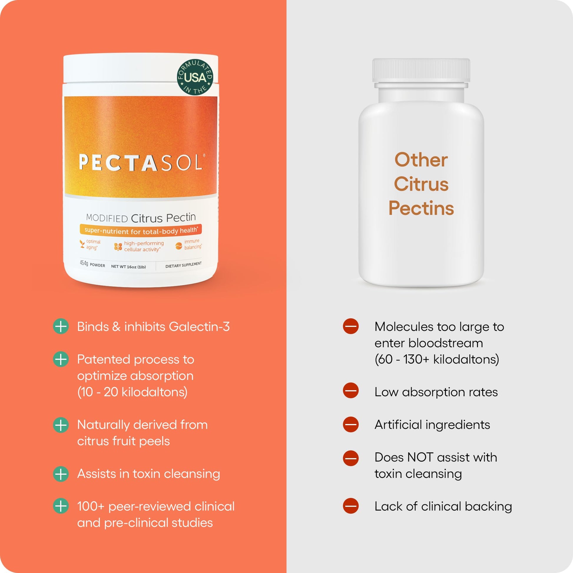 PectaSol Modified Citrus Pectin – 184g Berry Powder – Total-Body Health Supplement to Support the Heart, Immune System, Inflammation Response & Healthy Aging + Maintain Healthy Galectin-3 Levels - dailyvitalstore