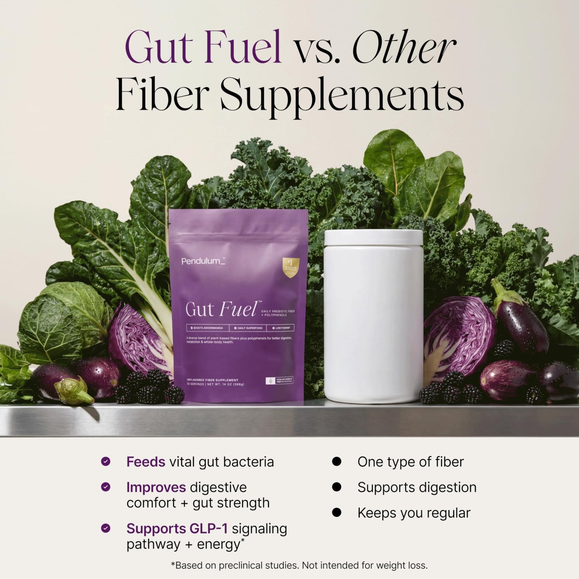 Pendulum Gut Fuel - Fiber + Polyphenol, Prebiotic Blend to Support Digestion, Microbiome Balance, and Help Reduce Hunger - dailyvitalstore