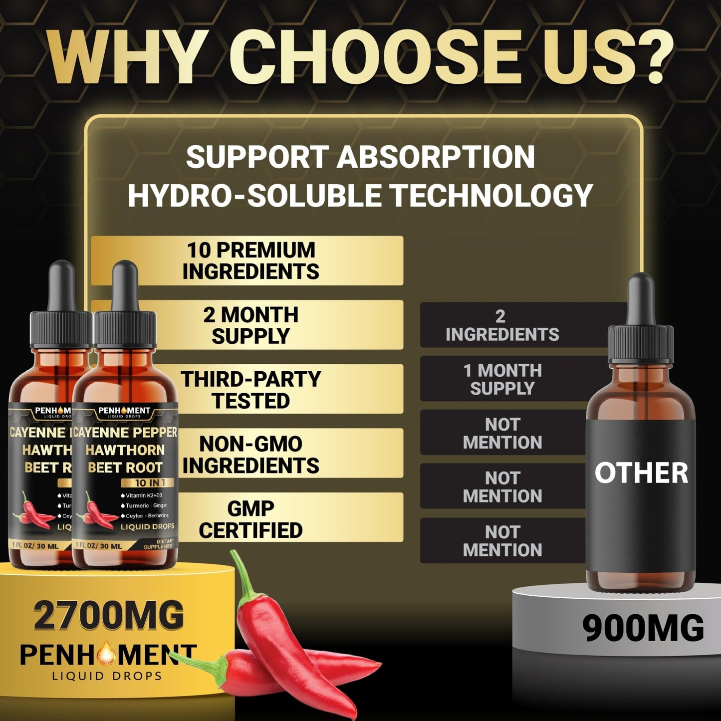 Penhoment 2 Packs - 2700 mg 10in1 Cayenne Pepper Liquid Drops with Hawthorn Berry, Vitamin D3 K2, Beet Root, Ginger Turmeric, Ginger, Ceylon Cinnamon, Berberine, and Ginseng - 2 Months - dailyvitalstore