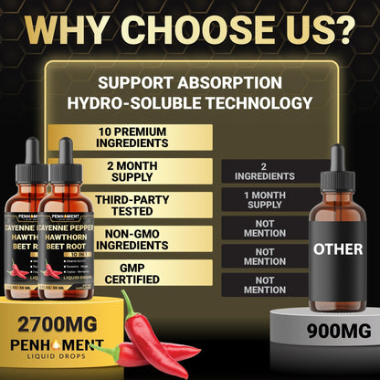 Penhoment 2 Packs - 2700 mg 10in1 Cayenne Pepper Liquid Drops with Hawthorn Berry, Vitamin D3 K2, Beet Root, Ginger Turmeric, Ginger, Ceylon Cinnamon, Berberine, and Ginseng - 2 Months - dailyvitalstore