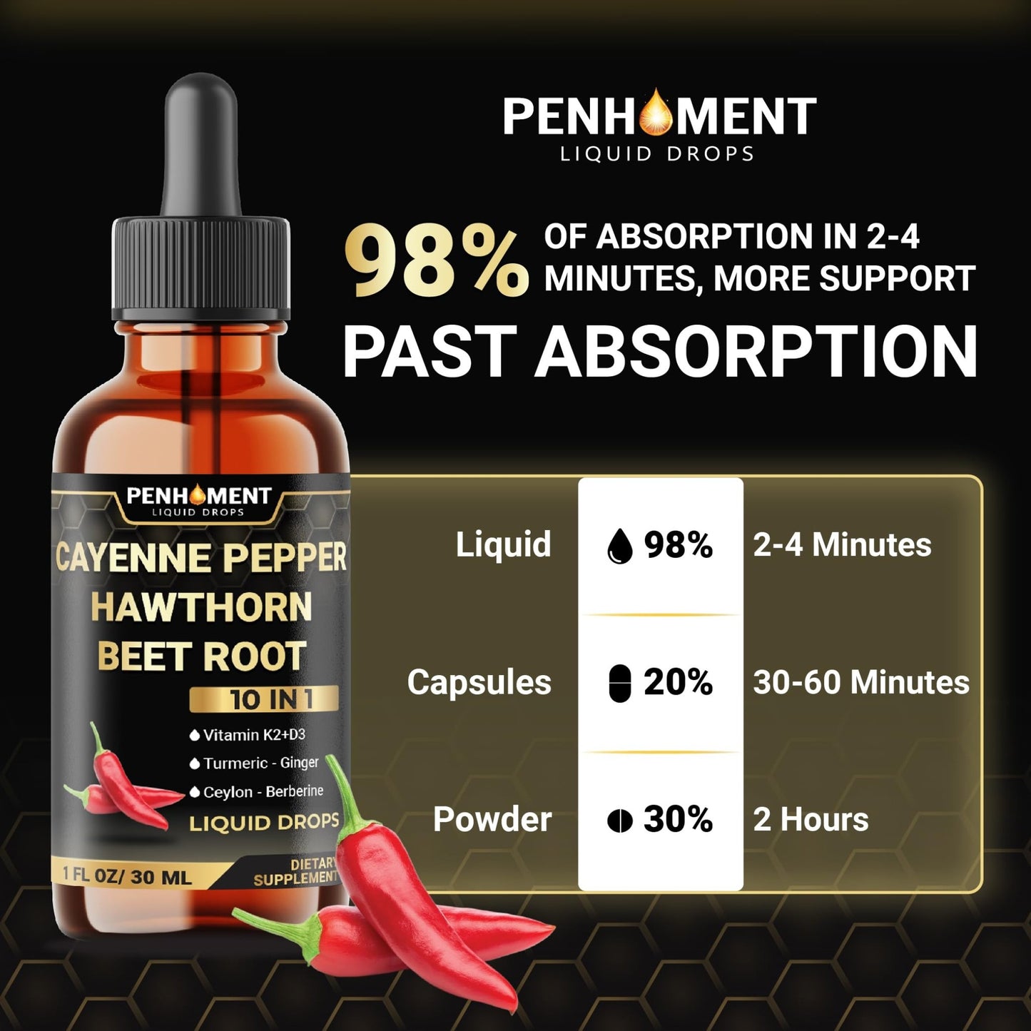 Penhoment 2 Packs - 2700 mg 10in1 Cayenne Pepper Liquid Drops with Hawthorn Berry, Vitamin D3 K2, Beet Root, Ginger Turmeric, Ginger, Ceylon Cinnamon, Berberine, and Ginseng - 2 Months - dailyvitalstore