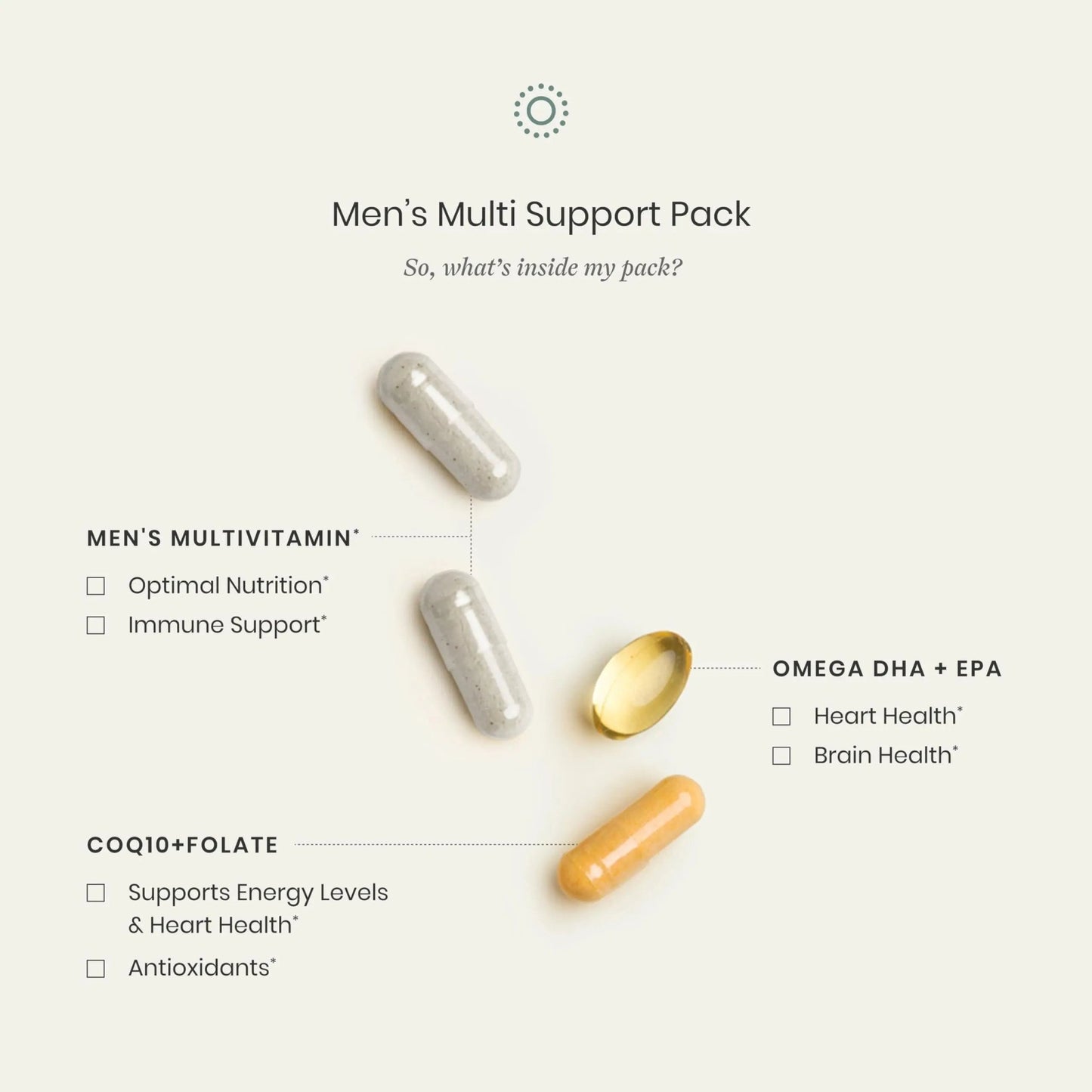 Perelel Men’s Multi Support Pack, Daily Multivitamin with Magnesium, Omega 3, CoQ10 & Folate, Nutritional Support - dailyvitalstore