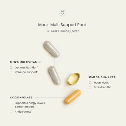 Perelel Men’s Multi Support Pack, Daily Multivitamin with Magnesium, Omega 3, CoQ10 & Folate, Nutritional Support - dailyvitalstore