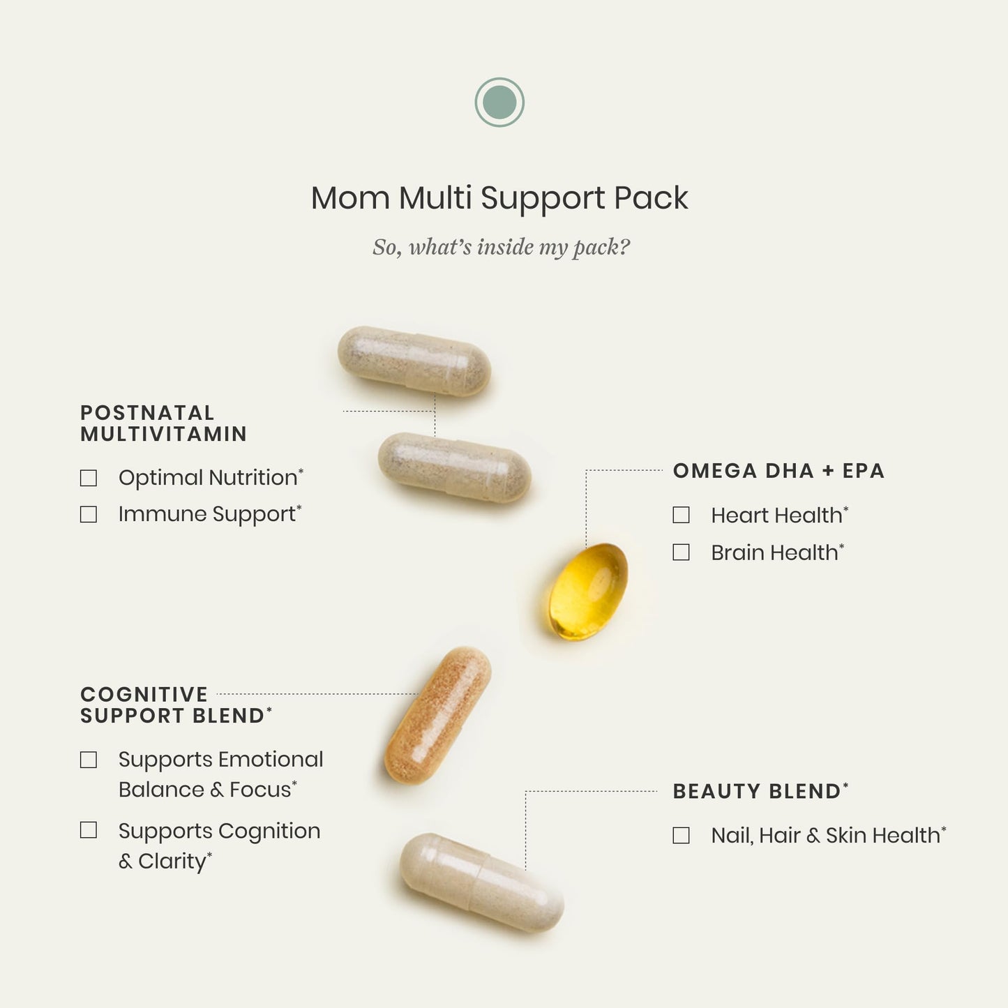 Perelel Mom Multi Support Pack, Postnatal Vitamins for Women with Omega 3 Dha, Iron, Collagen, & Vitamin B12 to Support Postpartum Health - dailyvitalstore