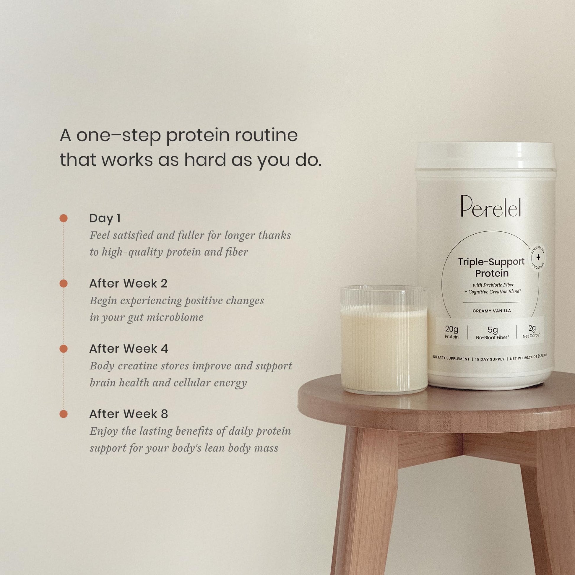 Perelel Triple-Support Plant Based Protein Powder, Creamy Vanilla, 20g Vegan Protein Powder, 3g Creatine Monohydrate, & 5g Prebiotic Fiber per Serving, Dairy Free, - dailyvitalstore