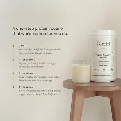 Perelel Triple-Support Plant Based Protein Powder, Creamy Vanilla, 20g Vegan Protein Powder, 3g Creatine Monohydrate, & 5g Prebiotic Fiber per Serving, Dairy Free, - dailyvitalstore