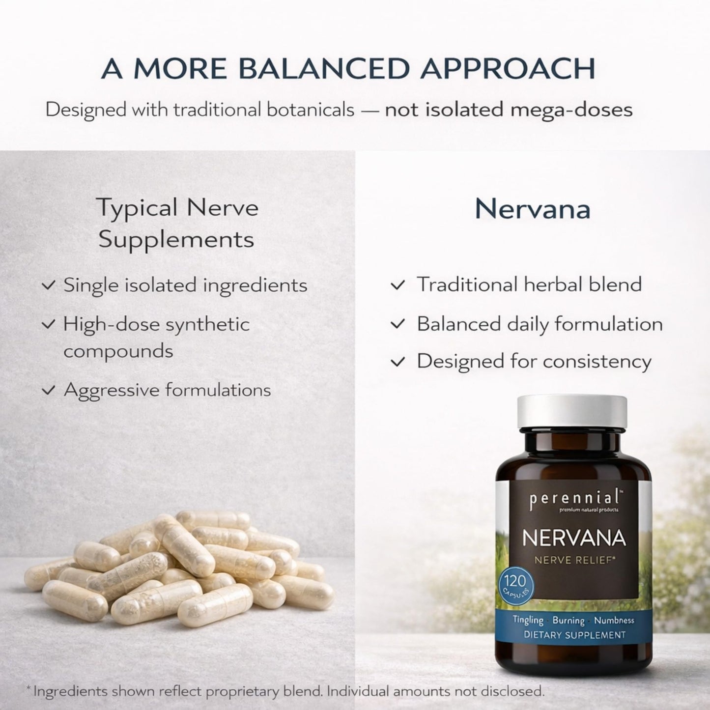Perennial Nervana – Herbal Nerve Support for Tingling, Burning & Numbness Relief – Promotes Calm Focus & Stress Resilience – Non-Drowsy Mood Balance – 120ct* - dailyvitalstore