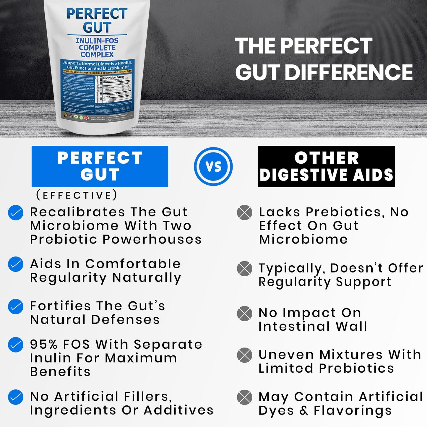 Perfect Gut: Inulin FOS Powder for Gut Health. Prebiotic Inulin. Unique Prebiotic 95% FOS Inulin Agave Fiber - dailyvitalstore