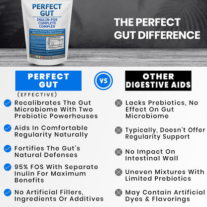 Perfect Gut: Inulin FOS Powder for Gut Health. Prebiotic Inulin. Unique Prebiotic 95% FOS Inulin Agave Fiber - dailyvitalstore