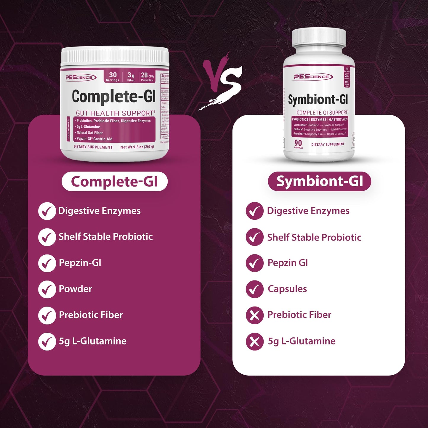PEScience Complete-GI Gut Health Powder, Probiotics for Women and Men, Digestive Enzymes, Prebiotic Fiber, L-Glutamine - dailyvitalstore