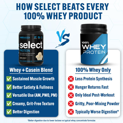 PEScience Select Protein Powder, Whey and Casein Blend, Lean Protein Powder for Women and Men, Low Calorie, Low Carb, Keto Friendly, Gluten Free, Gourmet Vanilla - 27 Servings - dailyvitalstore