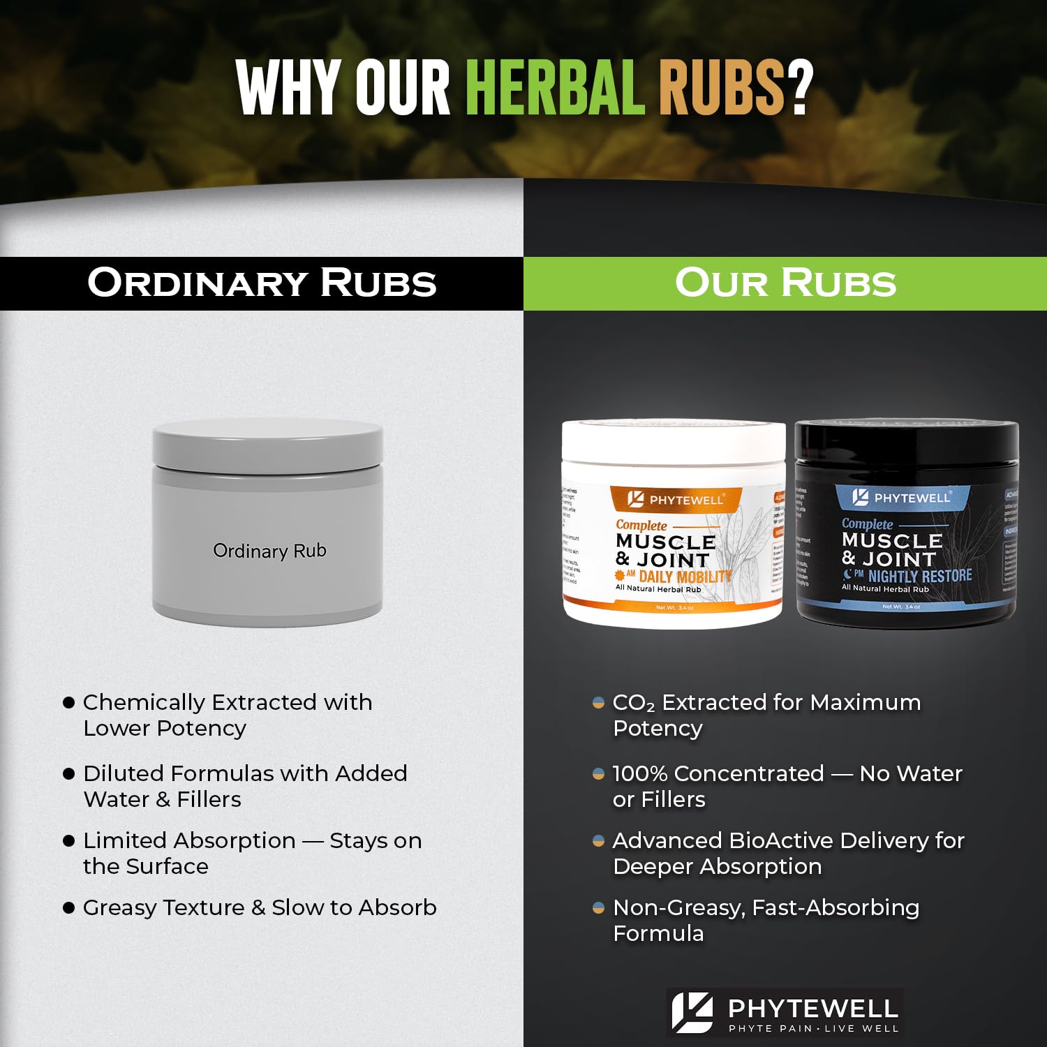 PHYTEWELL Muscle & Joint Rub Balm - Day & Night Pain Relief for Back, Knee, & Shoulder - Crafted with Arnica, Clove & Black Pepper to Support Recovery & Relaxation – Premium Non-Greasy Texture - dailyvitalstore