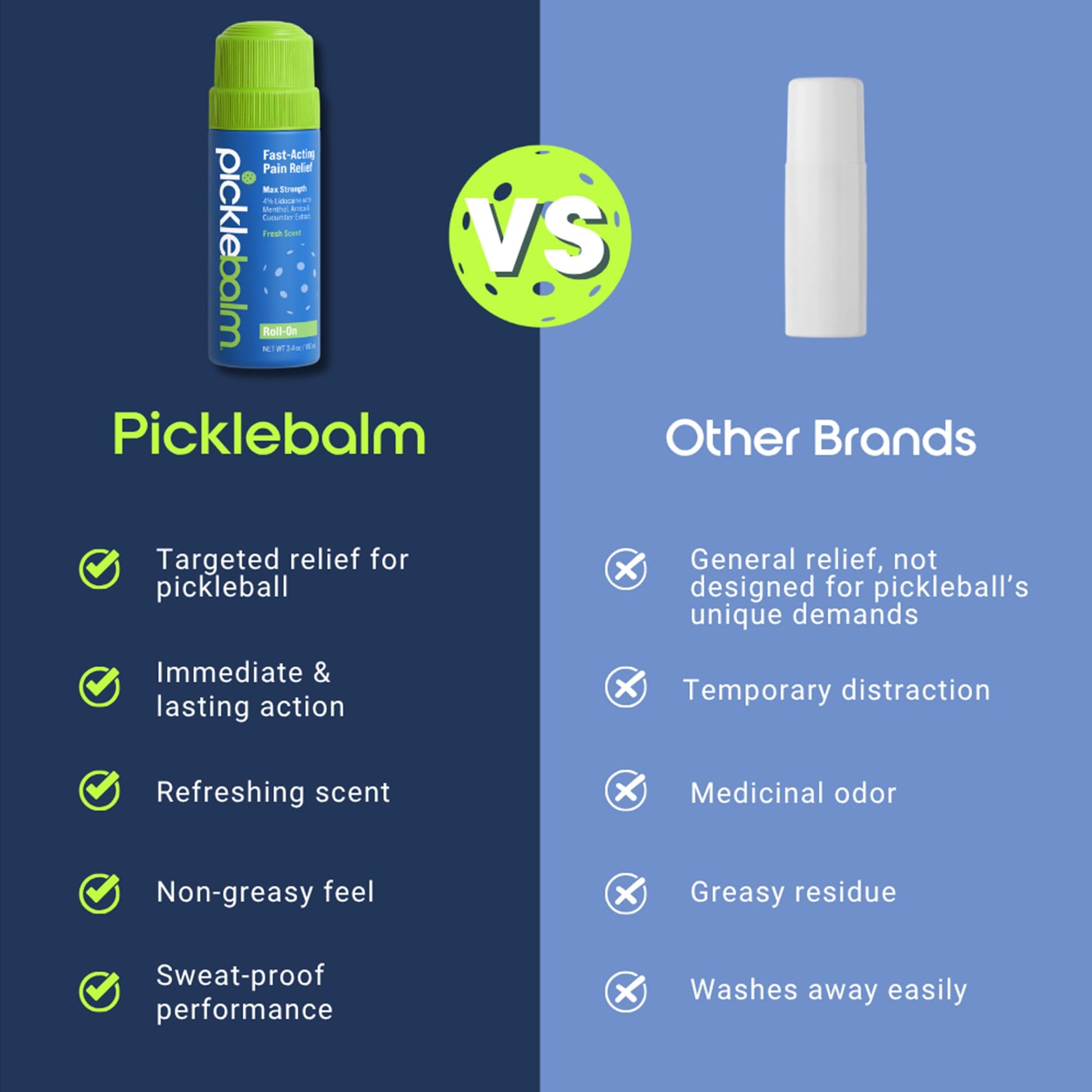 PickleBalm Pickleball In-Game Muscle Pain Relief Roll-On with 4% Lidocaine, Arnica, Menthol, Cucumber Seed Extract for Shoulders, Knees, Wrists, and More, 3.4oz Roll-On Applicator - dailyvitalstore