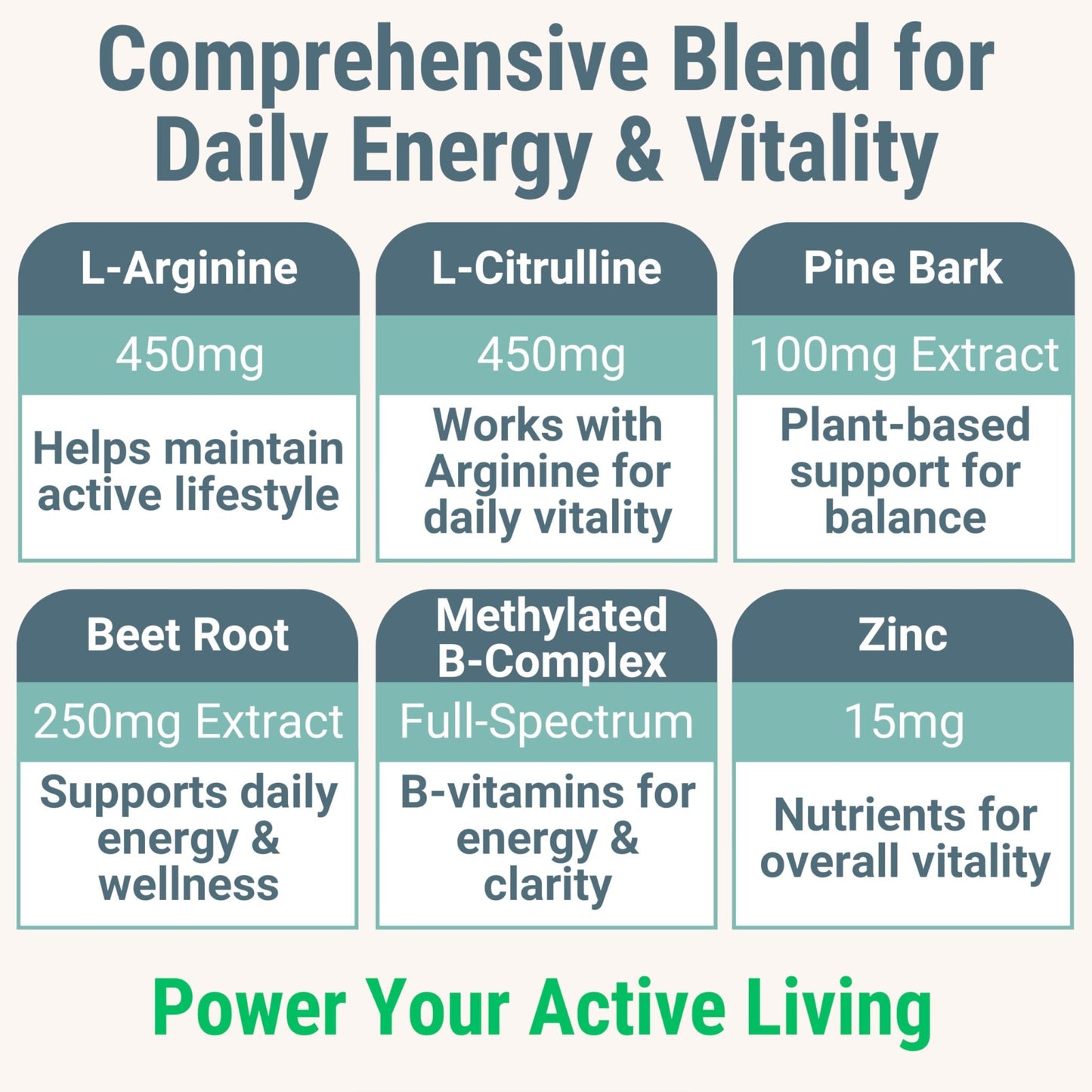 Pine Bark Extract L-Arginine L-Citrulline Beetroot Probiotic Fiber Methylated B Complex Zinc Gummies for Women Men Adults Kids w. Chicory Root Inulin 5-MTHF B6 P5P Powder Capsule Pill Supplement Alt - dailyvitalstore