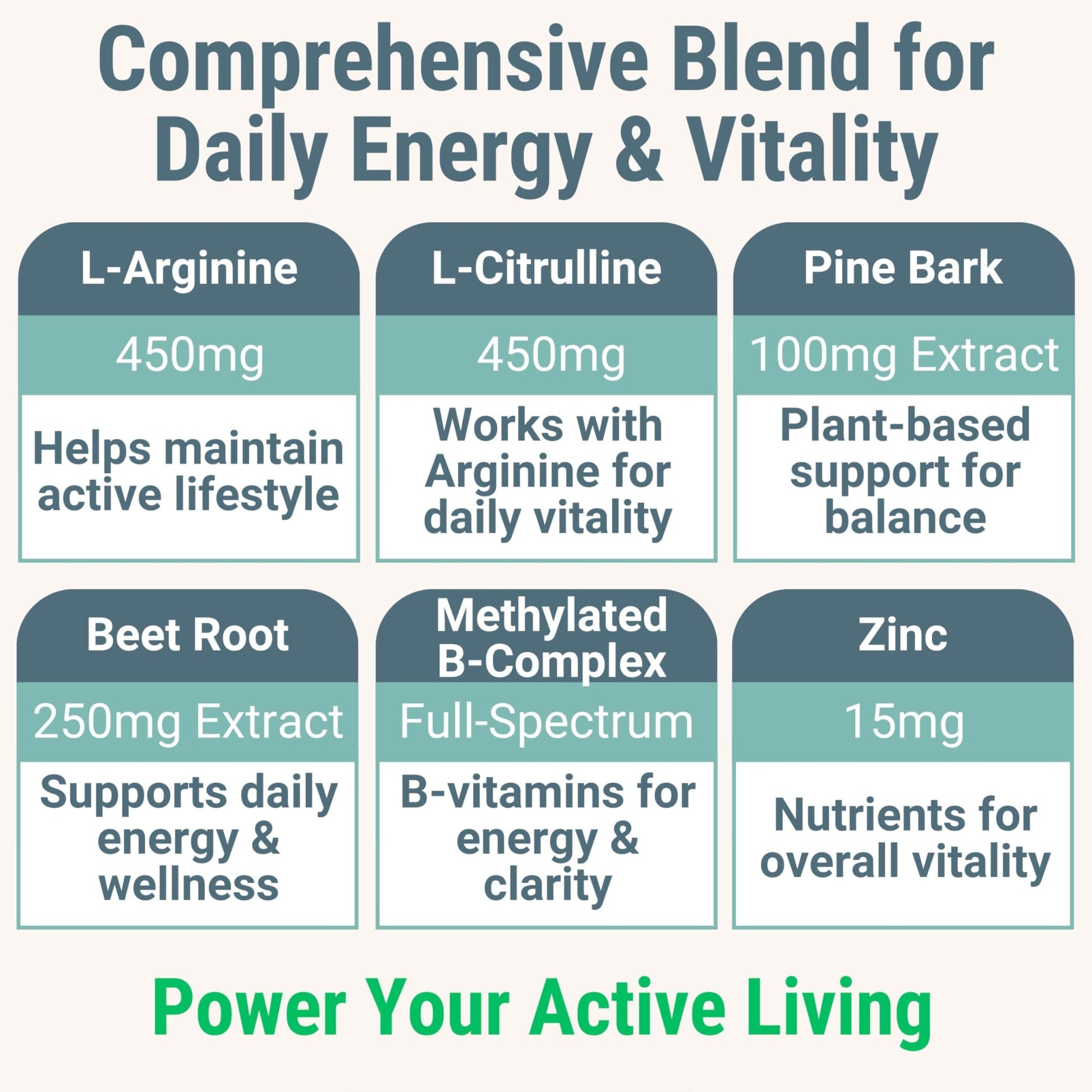 Pine Bark Extract L-Arginine L-Citrulline Beetroot Probiotic Fiber Methylated B Complex Zinc Gummies for Women Men Adults Kids w. Chicory Root Inulin 5-MTHF B6 P5P Powder Capsule Pill Supplement Alt - dailyvitalstore