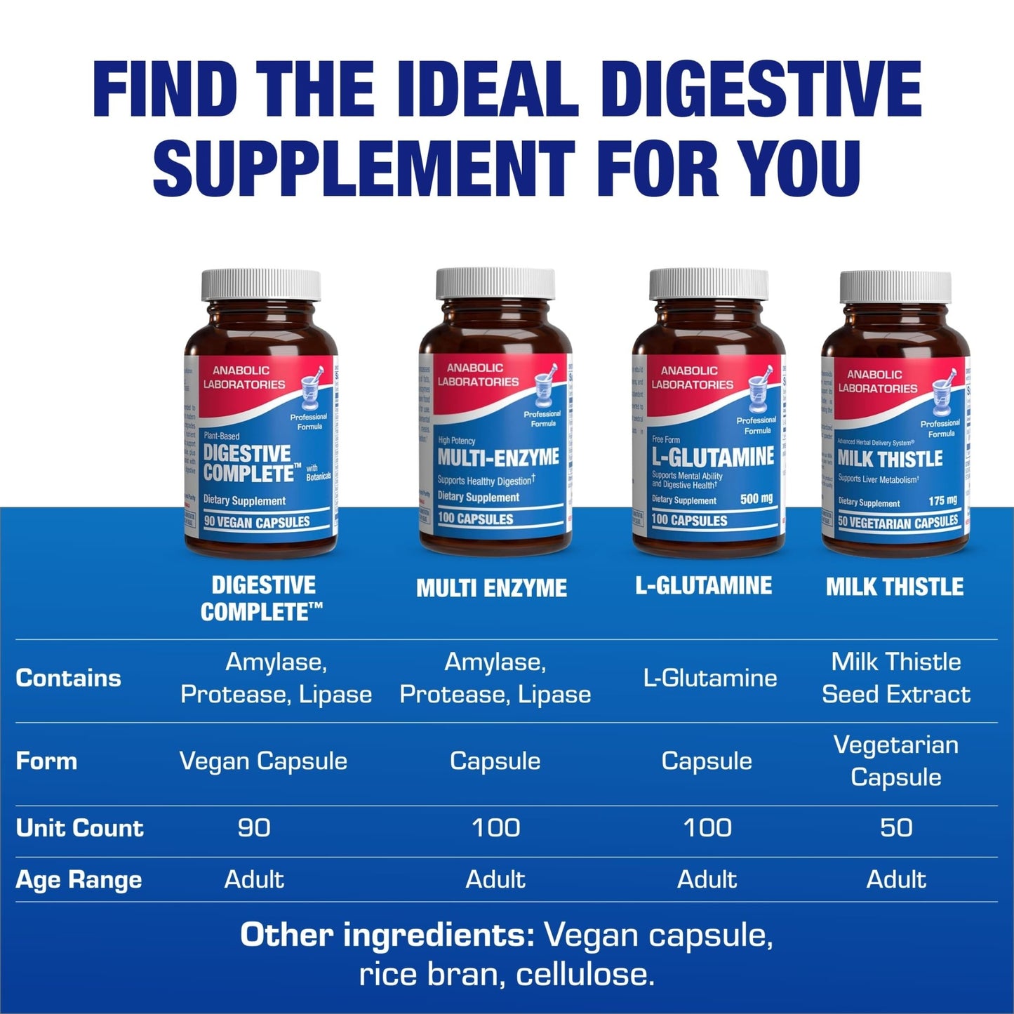 Plant Based Multi Digestive Enzymes Supplement - Clinically Formulated Digestion Supplement with Soothing Herbs and Enzymes for Women and Men - dailyvitalstore