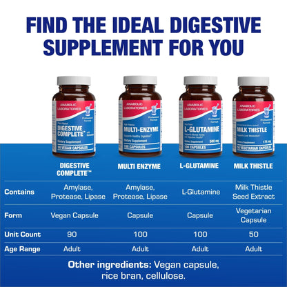 Plant Based Multi Digestive Enzymes Supplement - Clinically Formulated Digestion Supplement with Soothing Herbs and Enzymes for Women and Men - dailyvitalstore
