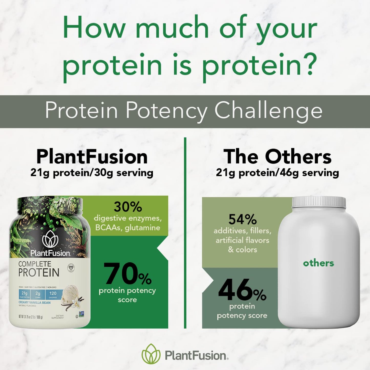 PlantFusion Complete Vegan Protein Powder - Plant Based Protein Powder With BCAAs, Digestive Enzymes and Pea Protein - Keto, Gluten Free, Soy Free, Non-Dairy, No Sugar, Non-GMO - Vanilla Bean 2 lb - dailyvitalstore