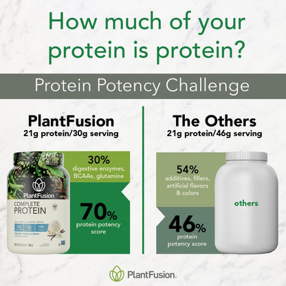 PlantFusion Complete Vegan Protein Powder - Plant Based Protein Powder With BCAAs, Digestive Enzymes and Pea Protein - Keto, Gluten Free, Soy Free, Non-Dairy, No Sugar, Non-GMO - Vanilla Bean 2 lb - dailyvitalstore