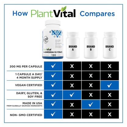 PlantVital Magnesium Glycinate 200mg - Supports Restful Sleep, Muscle & Nerve Function, Normal Heart & Bone Health - Feel Calm & Relax - Vegan, Third Party Tested, Gluten Free, Non-GMO - 120 Capsules - dailyvitalstore
