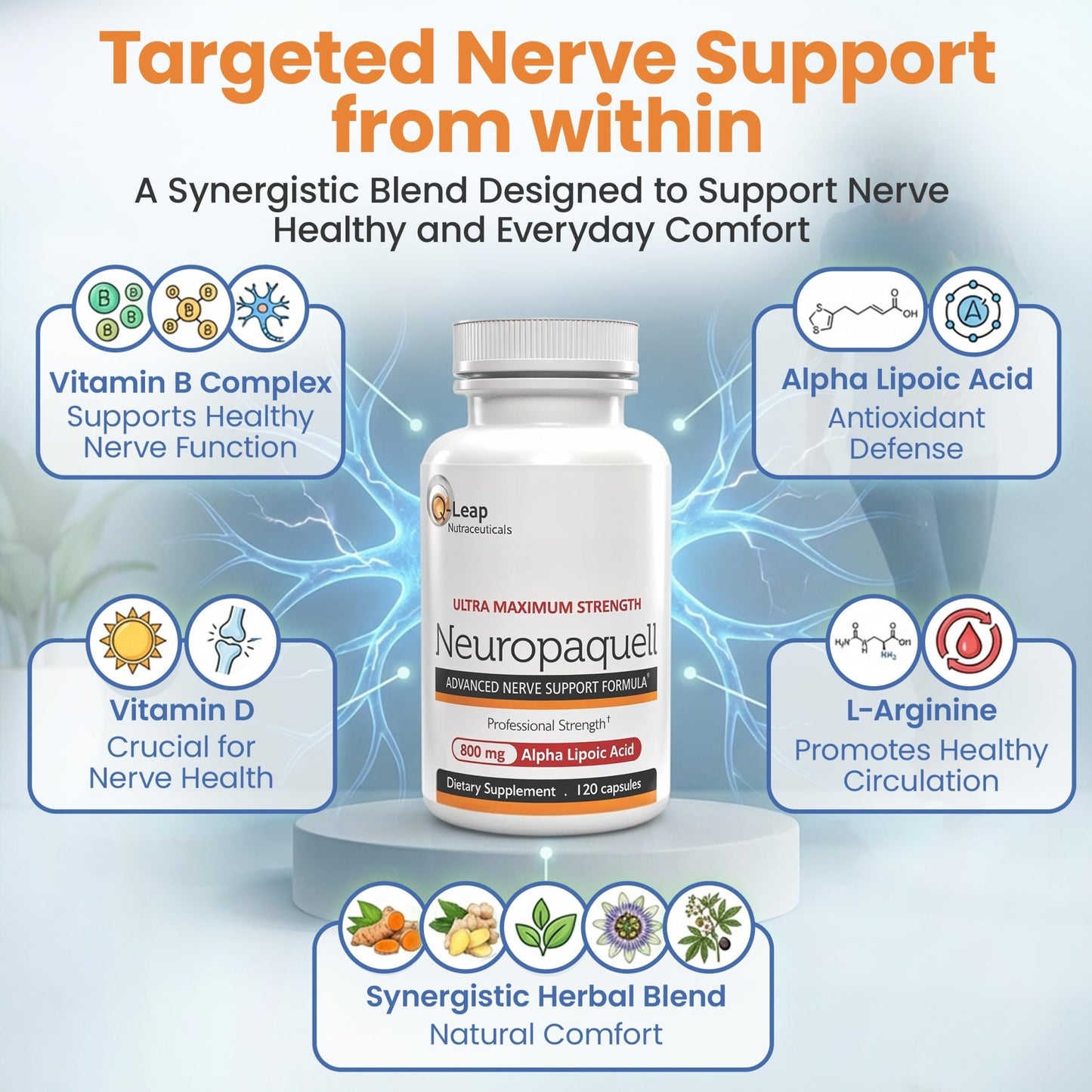 Platinum Health Alpha Lipoic Acid for Neuropathy Nerve Pain Support, Supplement, B Vitamins, L Arginine, All Natural Maximum Strength Neuropaquell for Discomfort in Feet, Hand, Toes,120 Capsules,800mg - dailyvitalstore