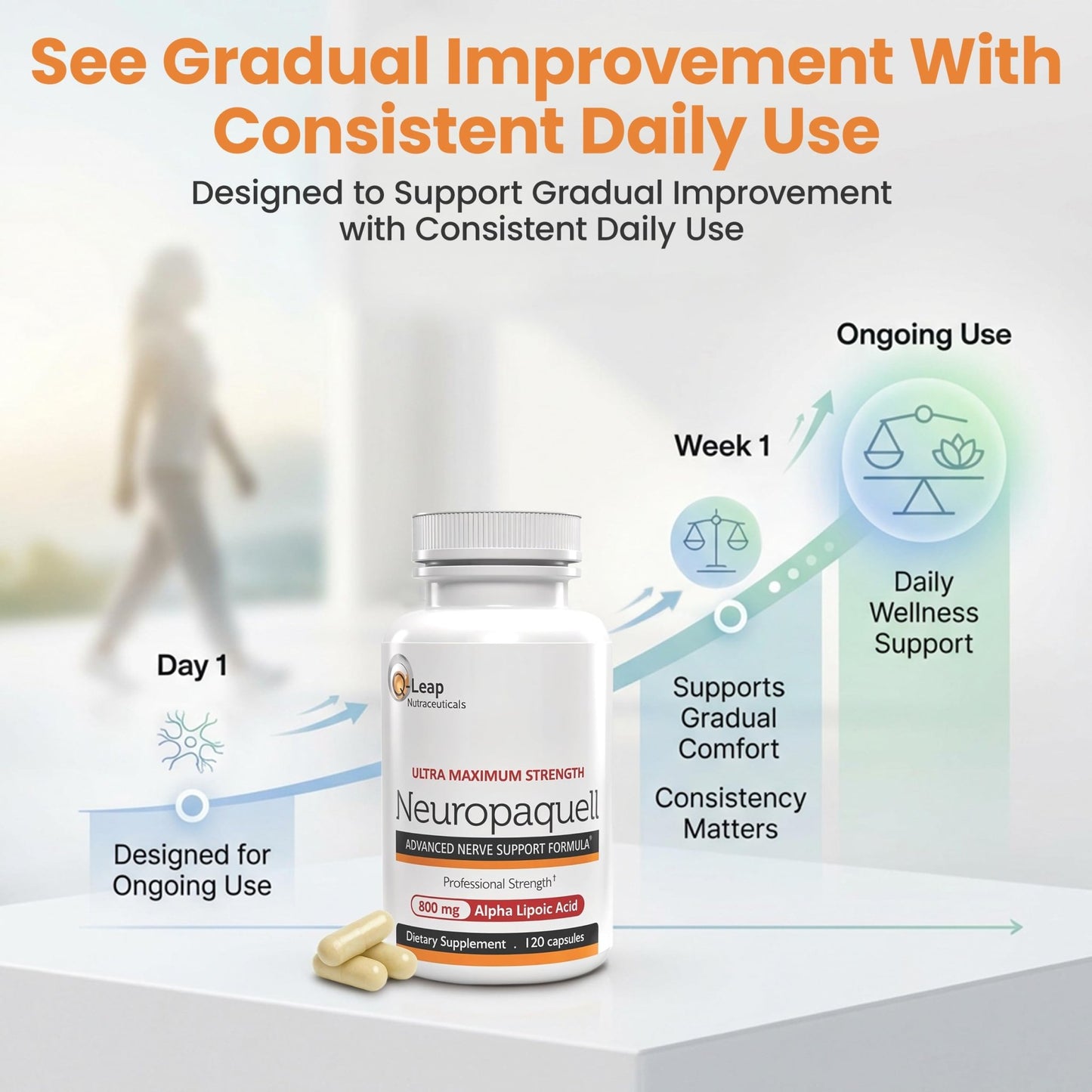 Platinum Health Alpha Lipoic Acid for Neuropathy Nerve Pain Support, Supplement, B Vitamins, L Arginine, All Natural Maximum Strength Neuropaquell for Discomfort in Feet, Hand, Toes,120 Capsules,800mg - dailyvitalstore