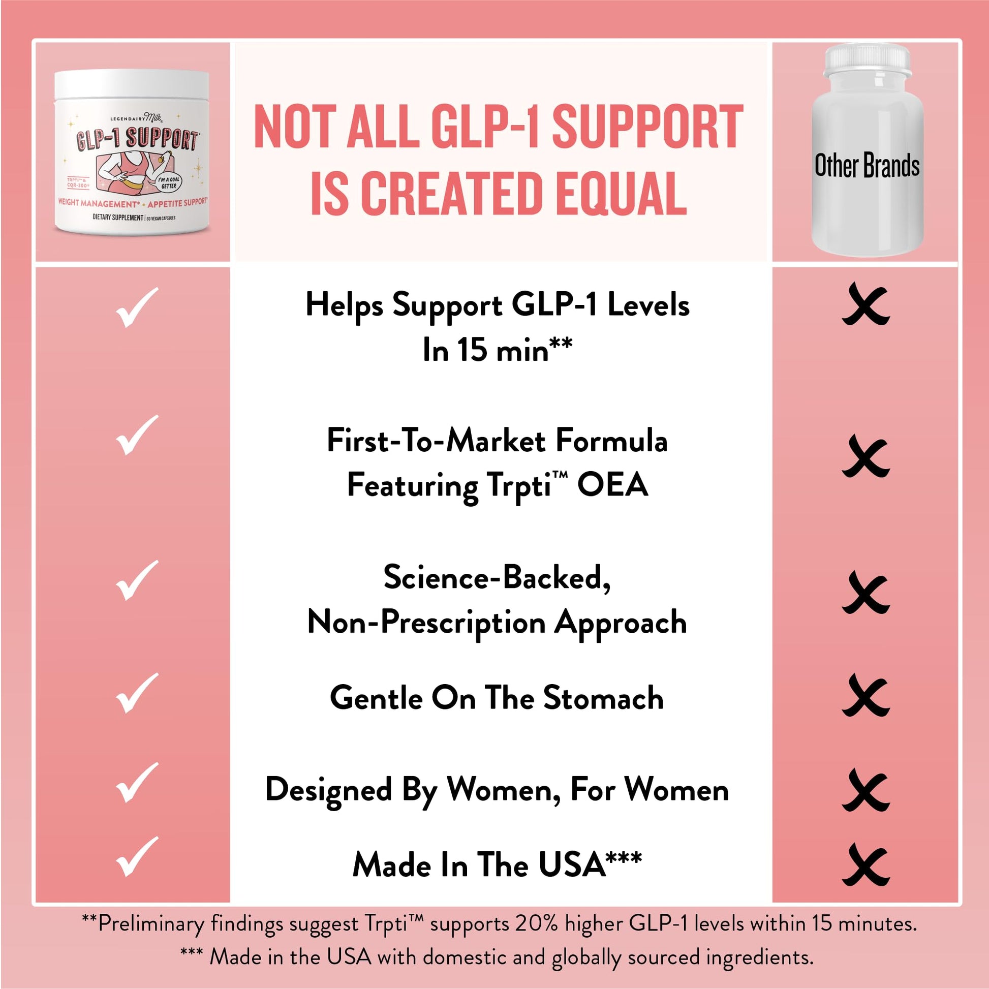 Plus Supplement for Weight Management Appetite Control for Women w Trpti OEA, CQR-300 & Chromium, Supports Natural Fullness Signals & Hunger, Metabolism Support Supplement Legendairy Milk 1-Pack - dailyvitalstore