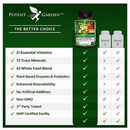 Potent Garden Daily Nutrition Bundle – Superfood Greens + Multivitamin - dailyvitalstore