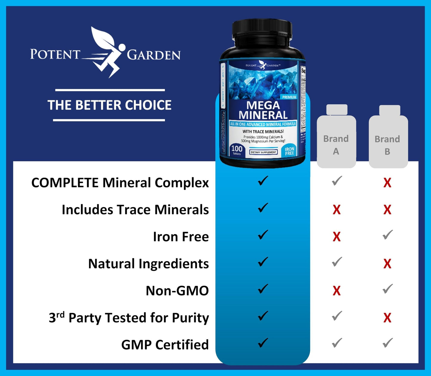 Potent Garden Mega Mineral Supplement Complete Mineral Complex with Calcium Magnesium Zinc Potassium Boron Selenium Chromium & 72 Trace - dailyvitalstore