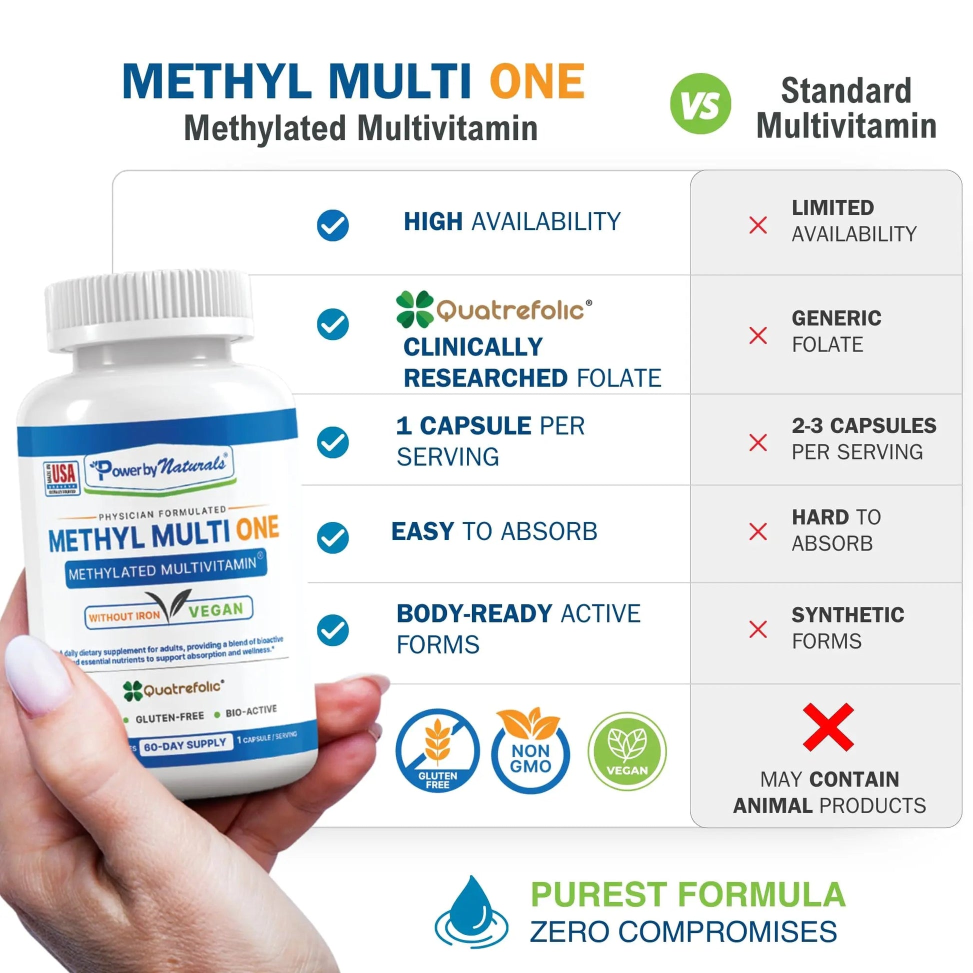 Power By Naturals Methyl Multi One - Iron-Free Methylated Multivitamin with Quatrefolic 5-MTHF, Active B12, P5P, CoQ10 & Zinc for MTHFR Support - dailyvitalstore