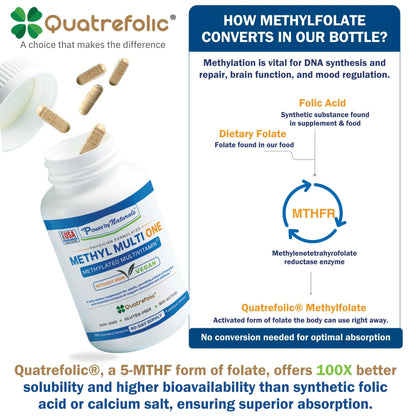 Power By Naturals Methyl Multi One - Iron-Free Methylated Multivitamin with Quatrefolic 5-MTHF, Active B12, P5P, CoQ10 & Zinc for MTHFR Support - dailyvitalstore