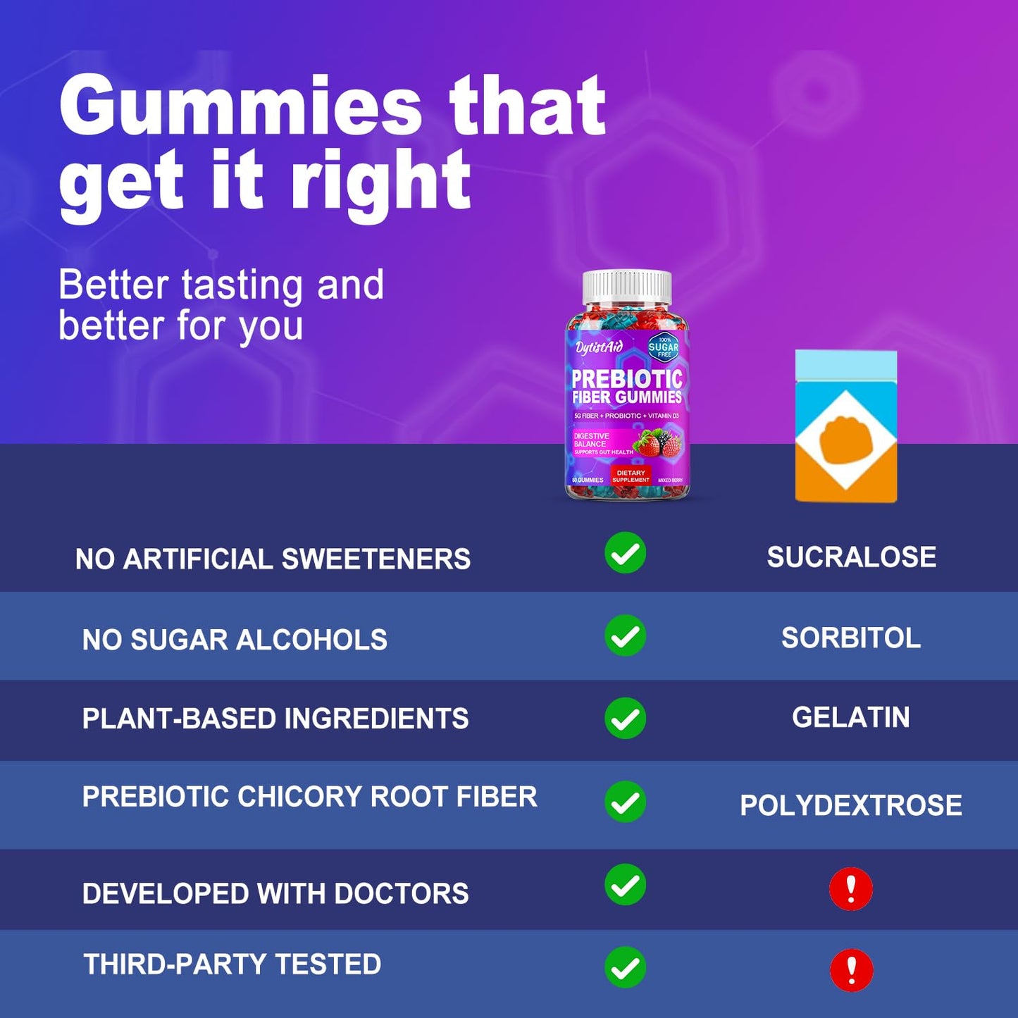 Prebiotic Fiber Gummies, 5g Fiber per Serving, 2 Billion CFU Bacillus Coagulans + Vitamin D3, Sugar Free Pectin Mixed Berry Gummies, Inulin (FOS) + Acacia - dailyvitalstore