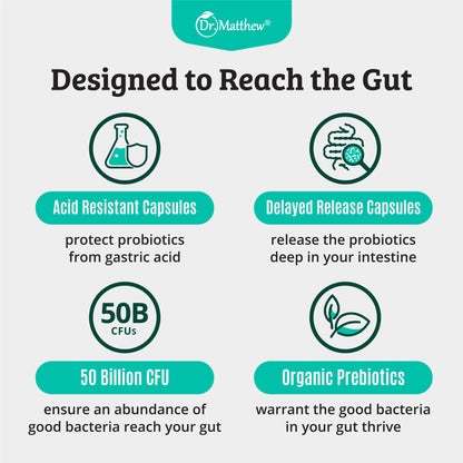 Prebiotics and Probiotics: Lactobacillus Gasseri, Lactobacillus Rhamnosus, Plantarum, Casei, Bifidobacterium longum, lactis, infantis. Probiotic Prebiotic, - dailyvitalstore