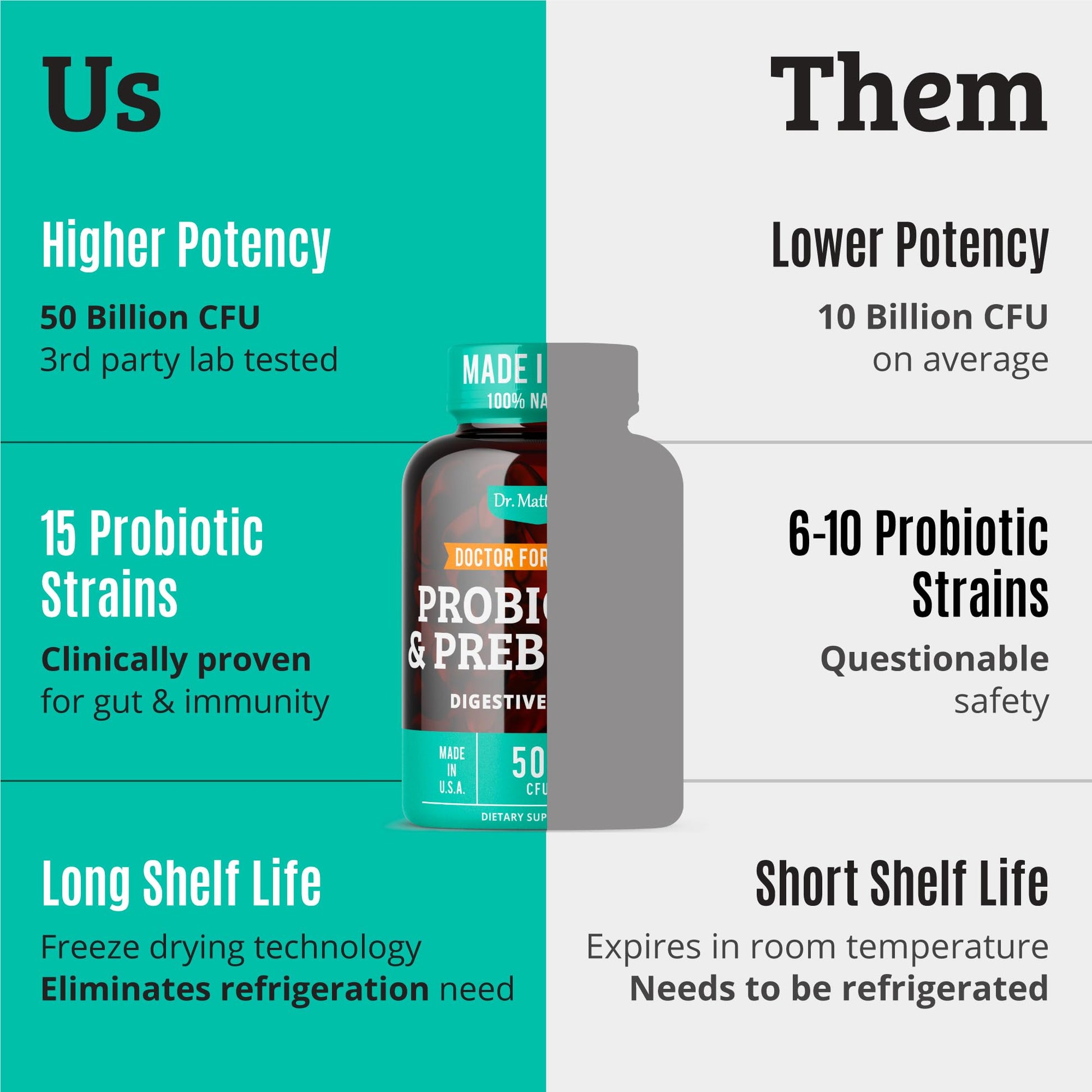 Prebiotics and Probiotics: Lactobacillus Gasseri, Lactobacillus Rhamnosus, Plantarum, Casei, Bifidobacterium longum, lactis, infantis. Probiotic Prebiotic, - dailyvitalstore