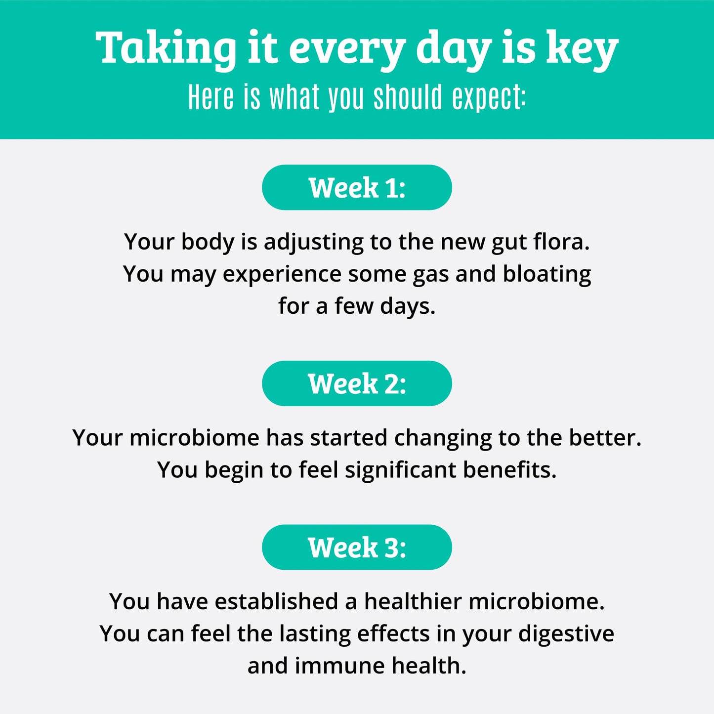 Prebiotics and Probiotics: Lactobacillus Gasseri, Lactobacillus Rhamnosus, Plantarum, Casei, Bifidobacterium longum, lactis, infantis. Probiotic Prebiotic, - dailyvitalstore